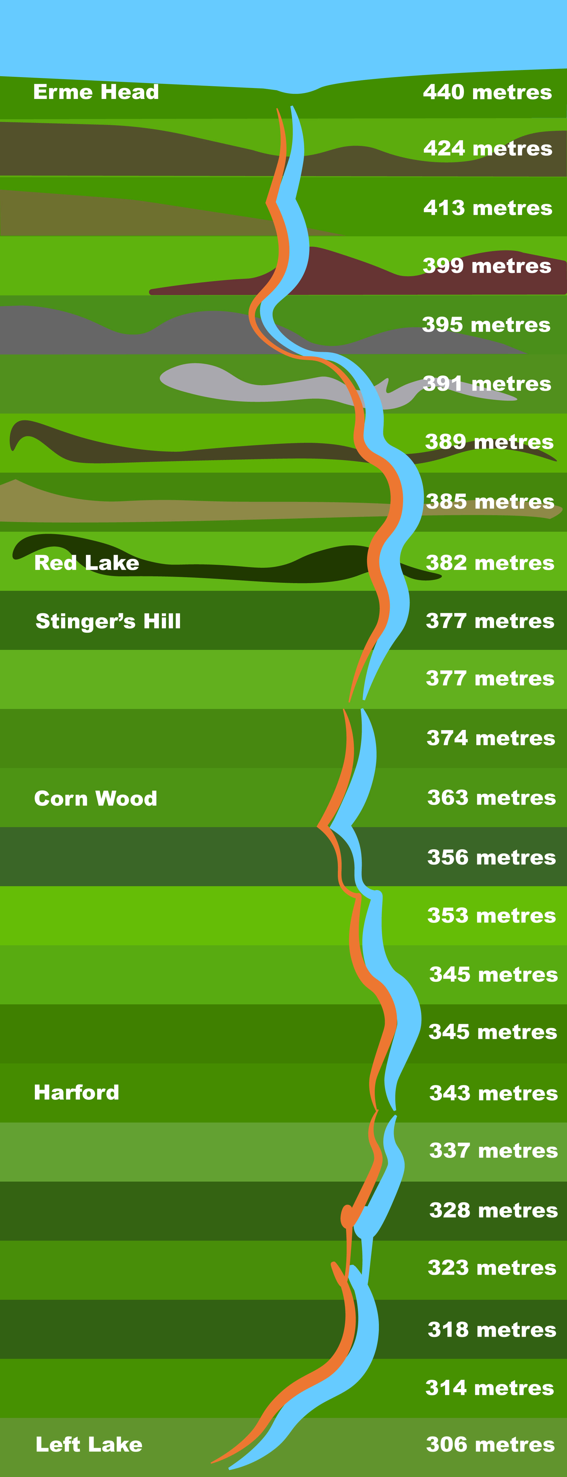 river erme