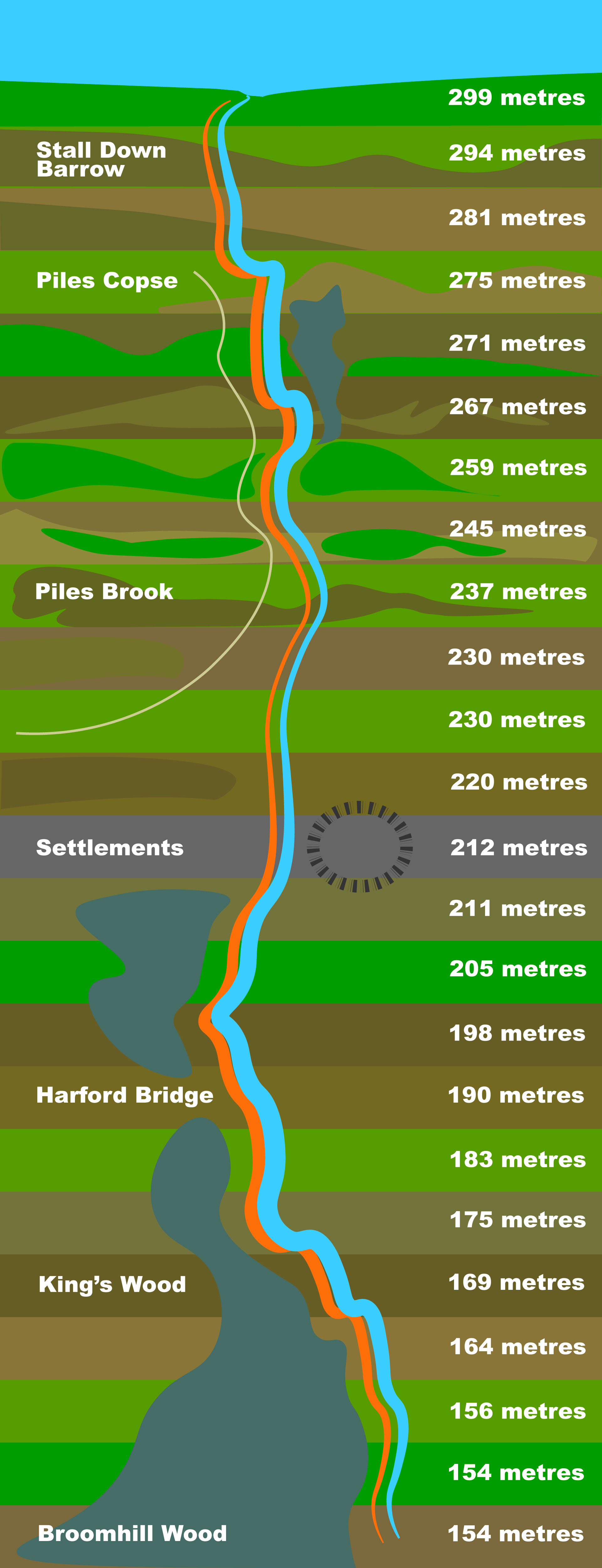river erme